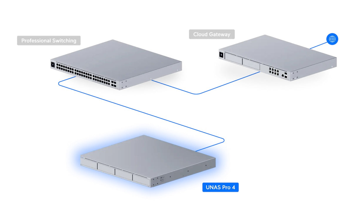 Ubiquiti UNAS Pro 4