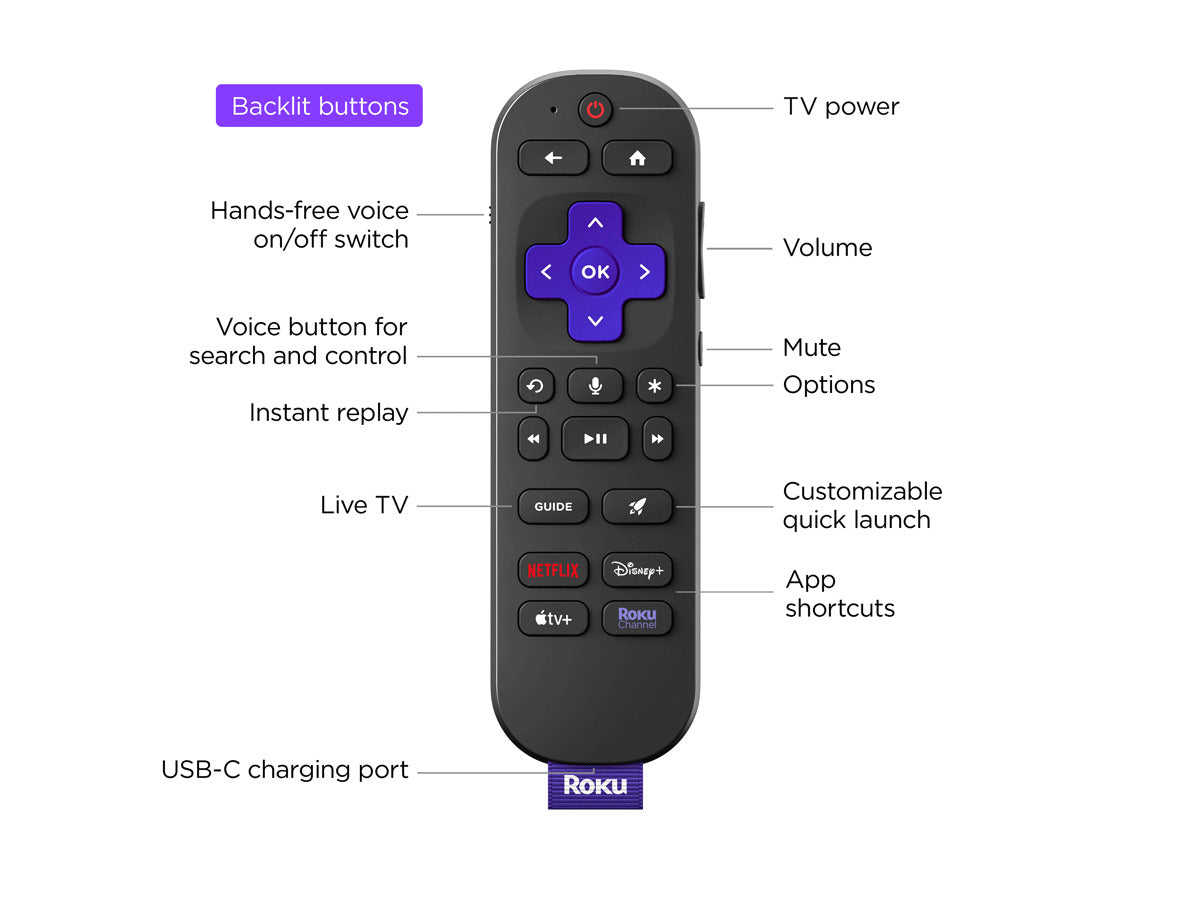 Roku Roku Voice Remote Pro (2nd edition)