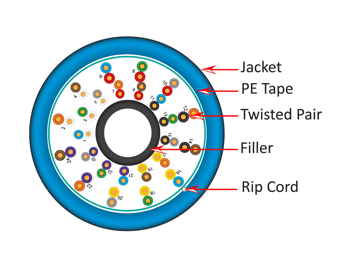 Vertical Cable 054-445/BL CAT5E Multi-Pair, 350 MHz, CMR Rated, Unshielded (UTP) 25 Twisted Pairs, 24 AWG Solid Bare Copper Conductors