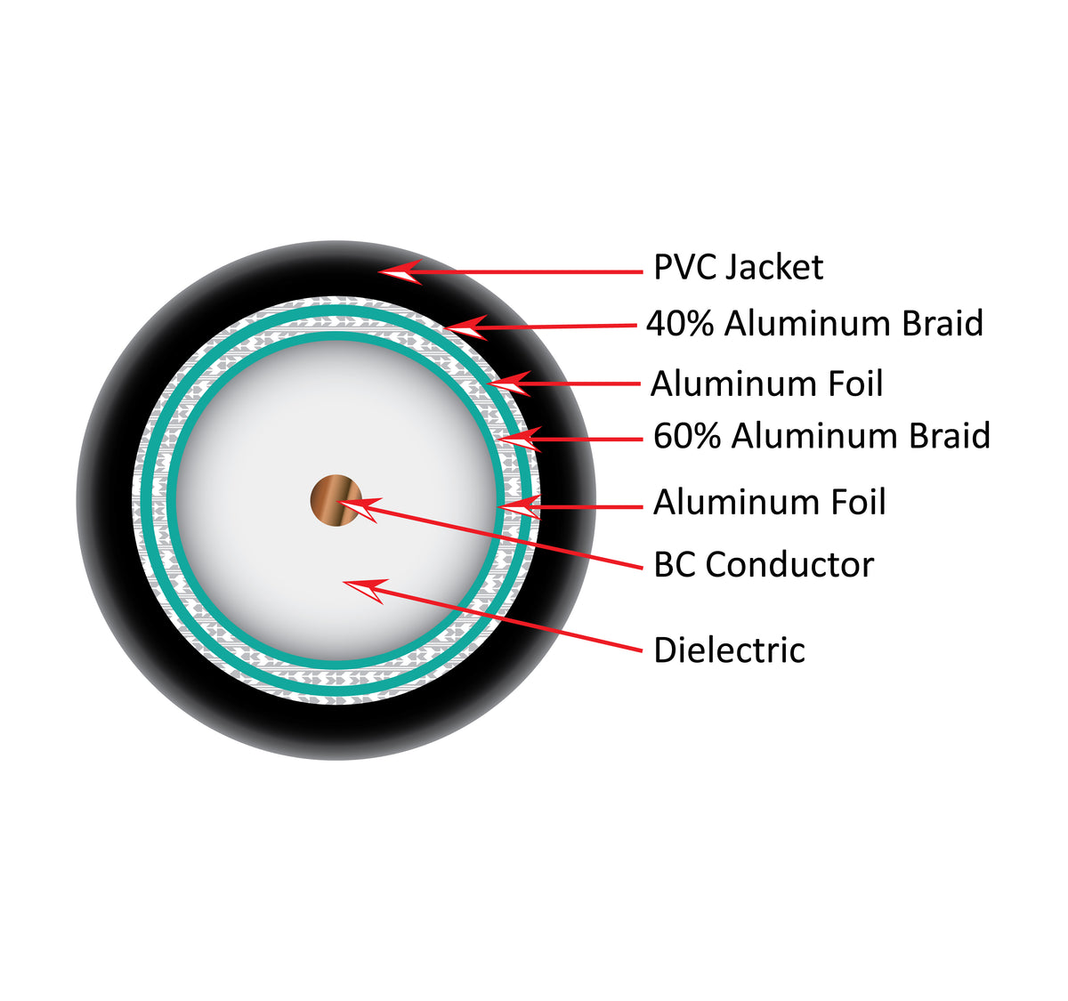 Vertical 107-2309/BK RG6 QUAD SHIELD 18 AWG COAXIAL CABLE (CM-RATED)