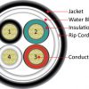 Vertical Cable 16/4 500ft Direct Burial 209-2316/DB Audio Cable