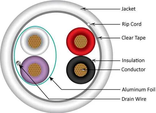 Vertical Cable 22/2 SHIELDED(DATA)+16/2(POWER STR/BC, CMR, 1000FT SPOOL, ETL LUTRON QS COMPATIBLE CABLE