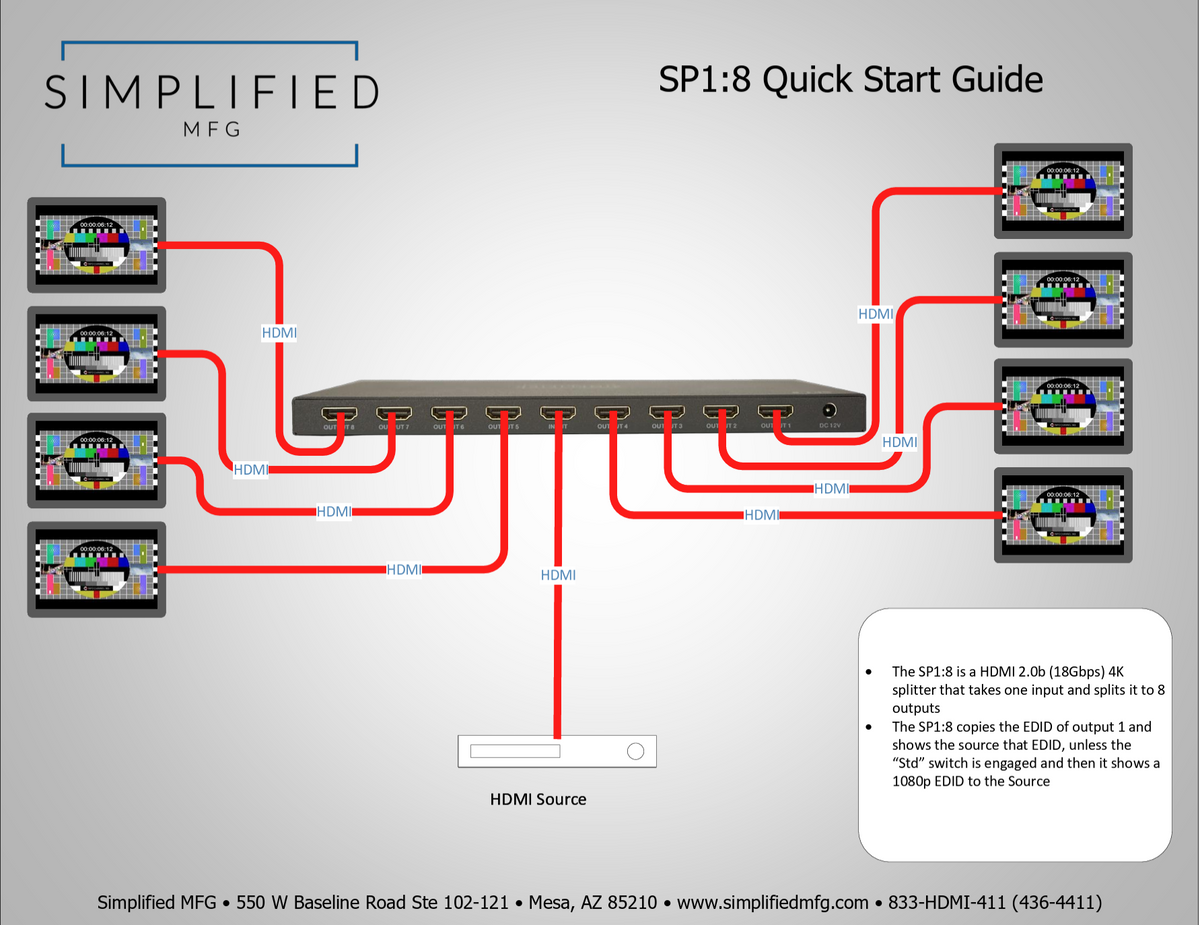 Simplified SP1:8 HDMI 2.0b (18Gbps) 1x8 HDMI Splitter
