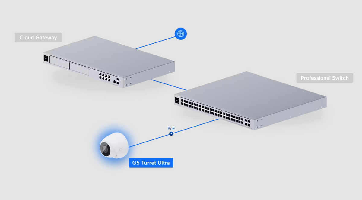 Ubiquiti UVC-G5-Turret-Ultra UniFi Video Camera G5 Turret Ultra White