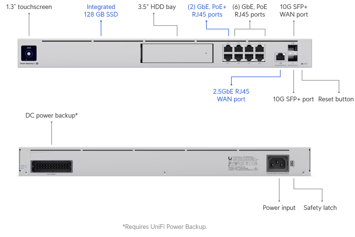 Ubiquiti UDM-SE Dream Machine Special Edition