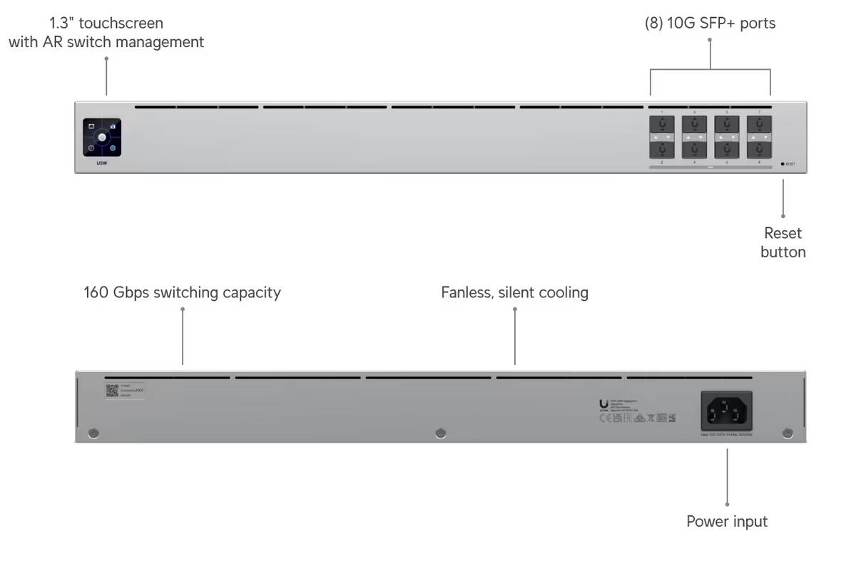 Ubiquiti USW-Aggregation Switch Aggregation