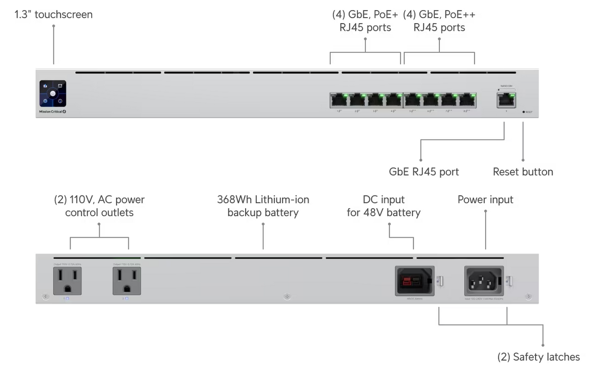 Ubiquiti USW-Mission-Critical-US Mission Critical