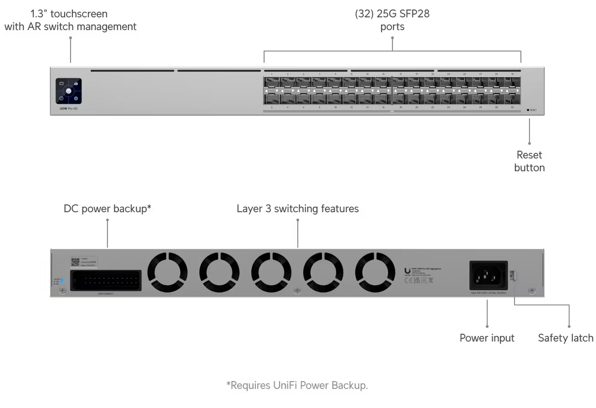 Ubiquiti USW-Pro-XG-Aggregation Pro XG Aggregation