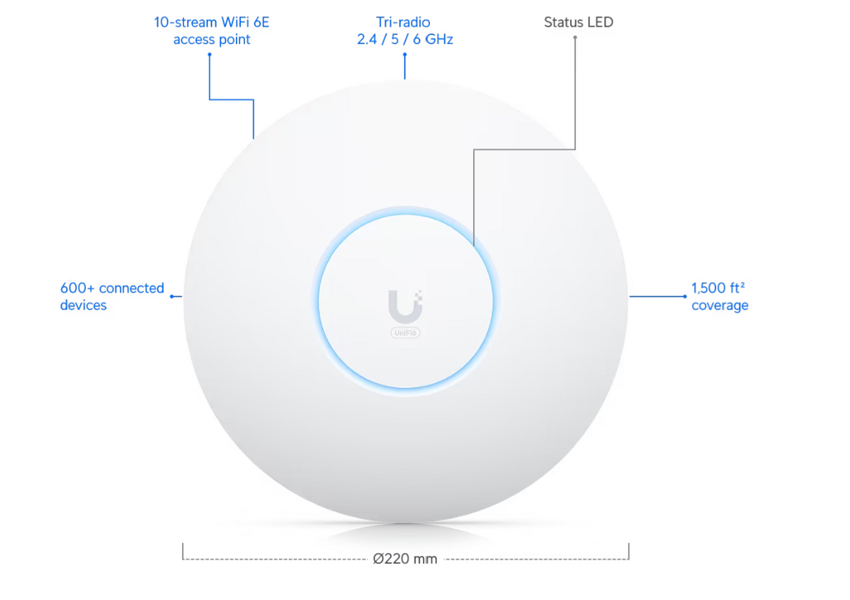 Ubiquiti U6-Enterprise-US Access Point U6 Enterprise
