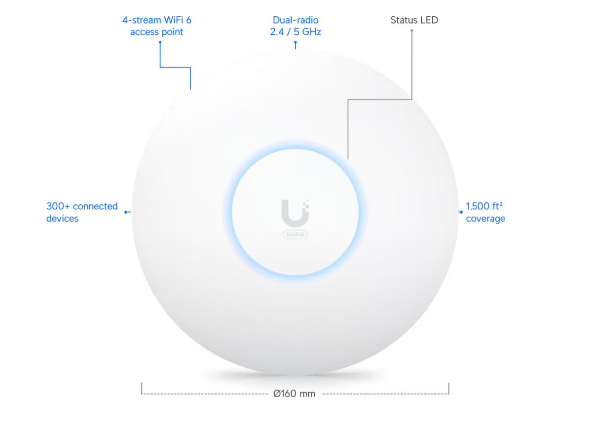 Ubiquiti U6+-US Access Point U6 Plus