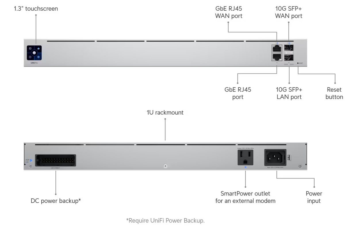 Ubiquiti UXG-Pro Gateway Pro