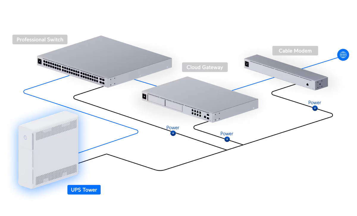 Ubiquiti UPS-Tower-US UniFi UPS Tower