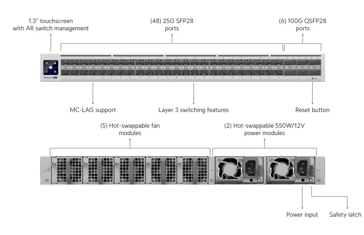 Ubiquiti ECS-Aggregation Switch Enterprise Campus Aggregation