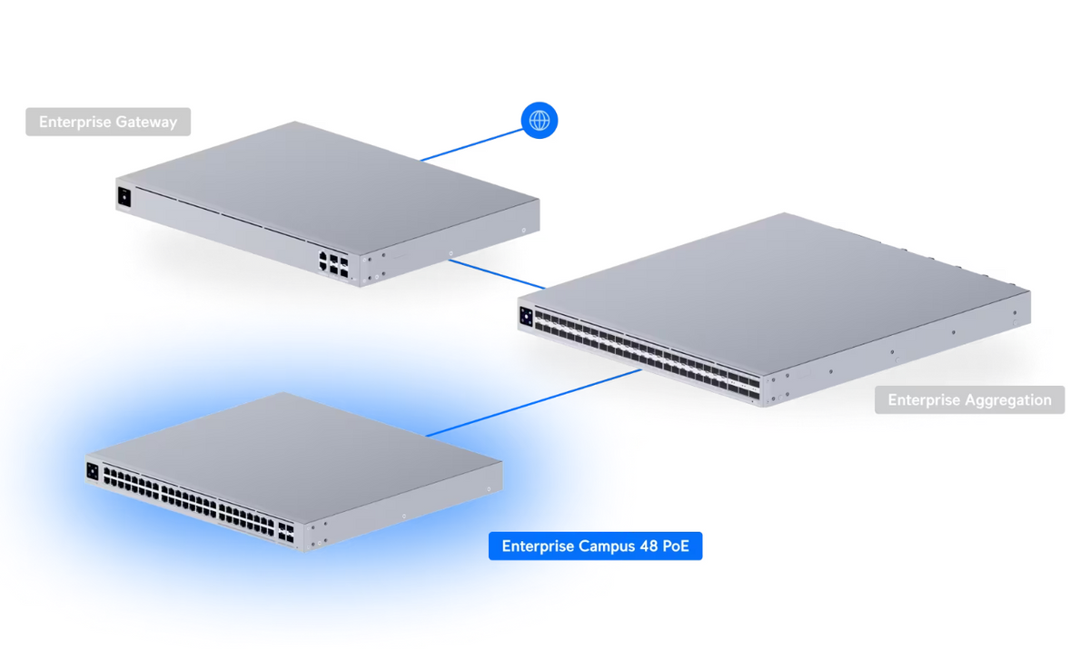 Ubiquiti ECS-48-PoE (2150W) Switch Enterprise Campus 48 PoE