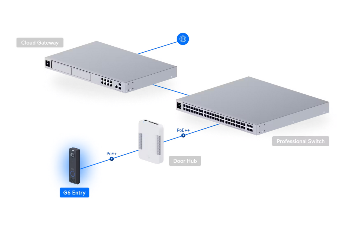 Ubiquiti UniFi Video Camera G6 Entry