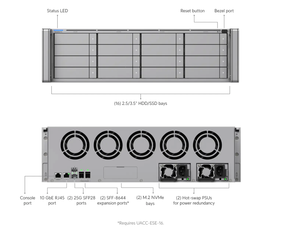 Ubiquiti Enterprise NAS