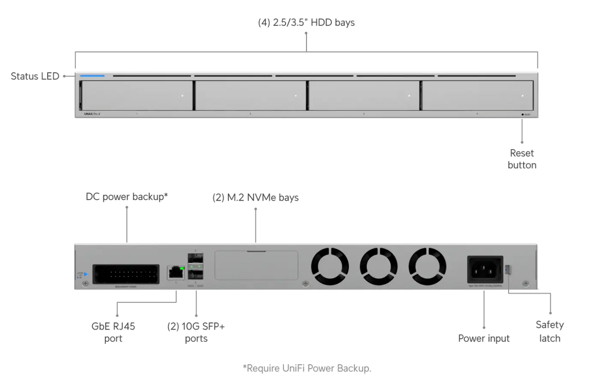 Ubiquiti UNAS Pro 4