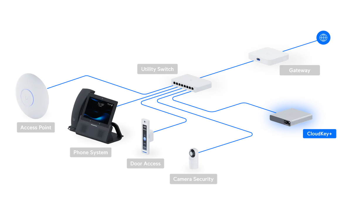 Ubiquiti UCK-G2-PLUS CloudKey+