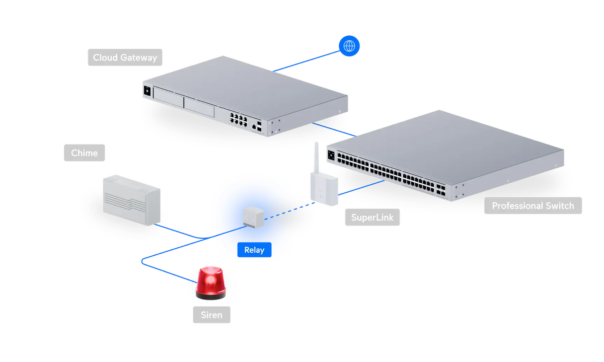 Ubiquiti USL-Relay