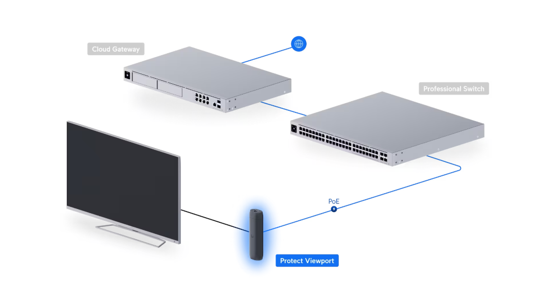 Ubiquiti UP-VIEWPORT Protect Viewport