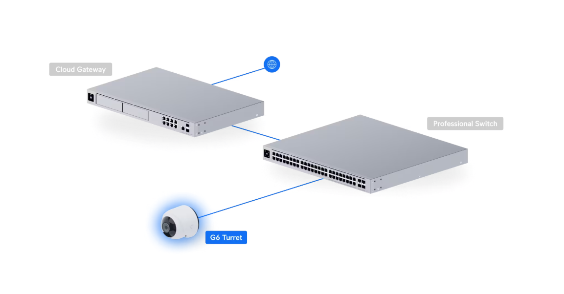 Ubiquiti UVC-G6-Turret-W UniFi Video Camera G6 Turret White
