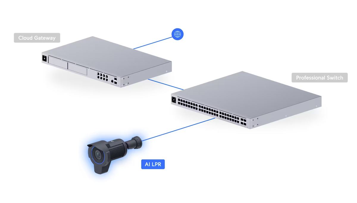 Ubiquiti UVC-AI-LPR-B UniFi Video Camera AI LPR, Black