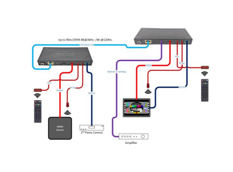 Simplified EX2-8K 4K HDMI 2.1 (40Gbps) Long distance Category Cable HDMI Extender Kit