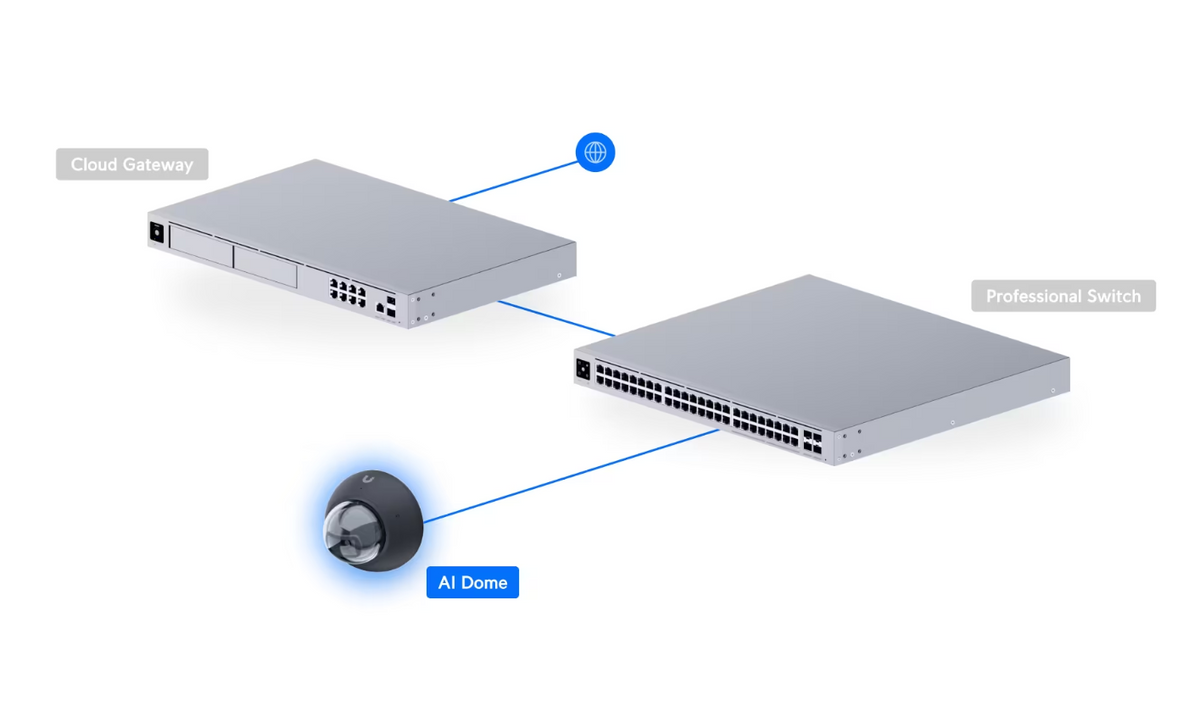 Ubiquiti UVC-AI-DOME UniFi Video Camera AI Dome