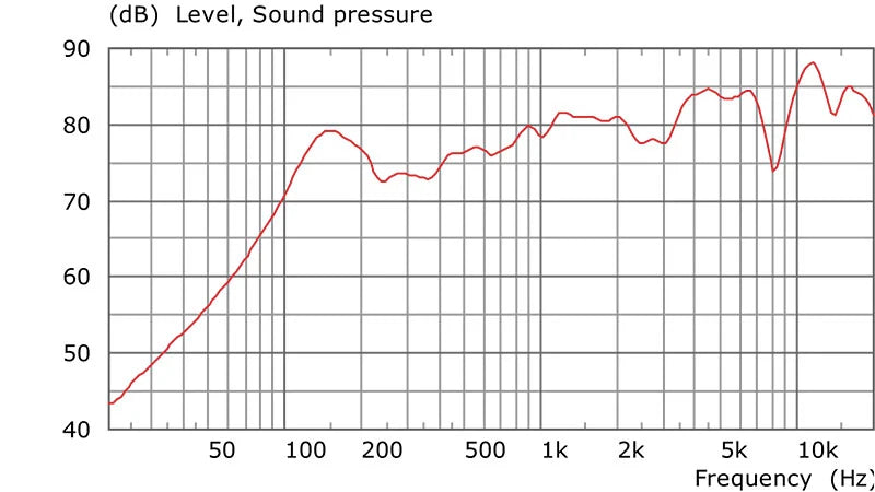 Beale Street Audio TIC651 25/70/100 volt In Ceiling 6.5 inch 2-way Fluted IMPP, 1 inch ALU Dome