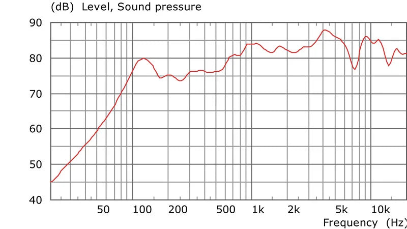 Beale Street Audio Sonic Vortex® Technology 25/70/100 volt In Ceiling 8 inch 2-way Fluted IMPP, 1 inch ALU Dome - Each