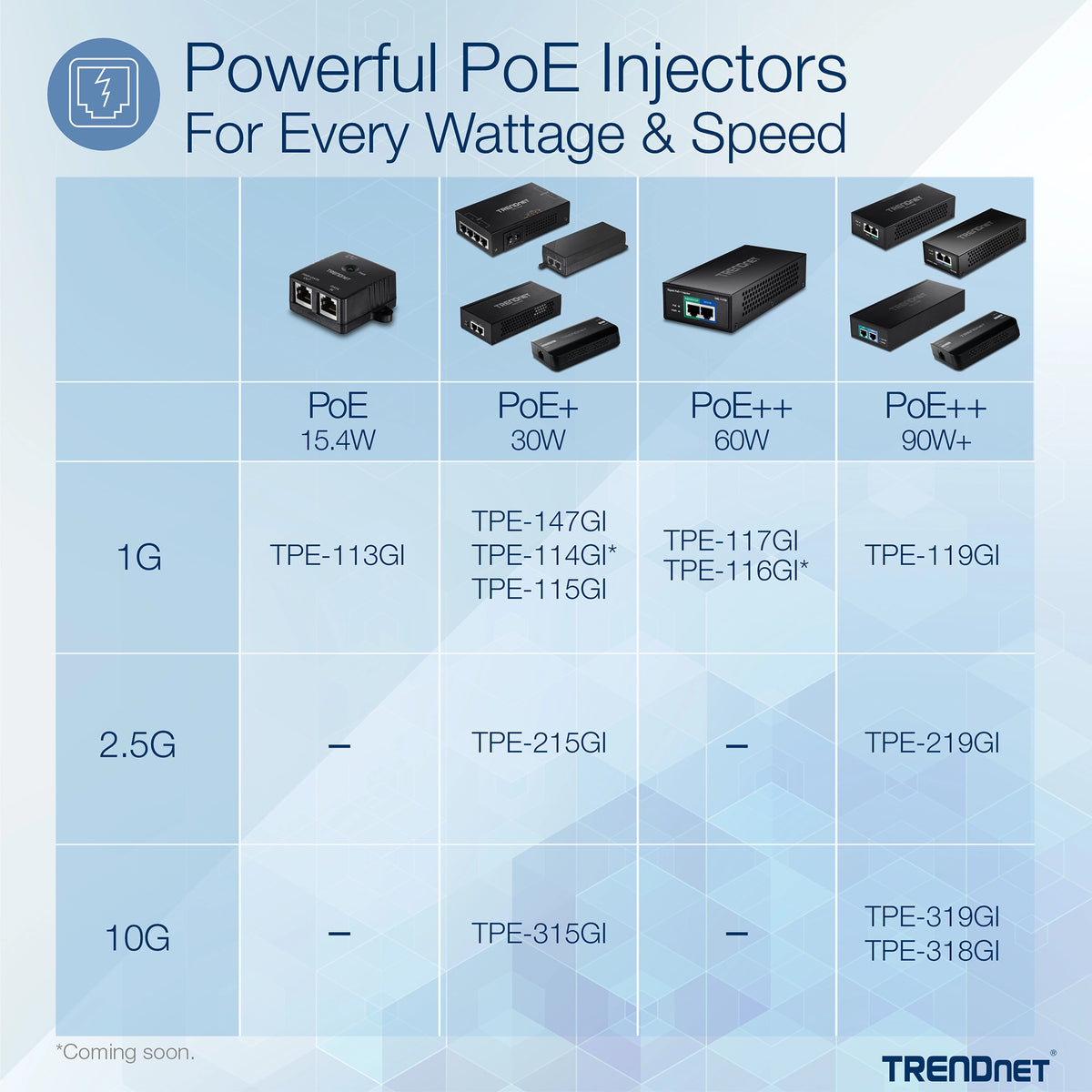 TrendNet TPE-315GI 10G PoE+ Injector