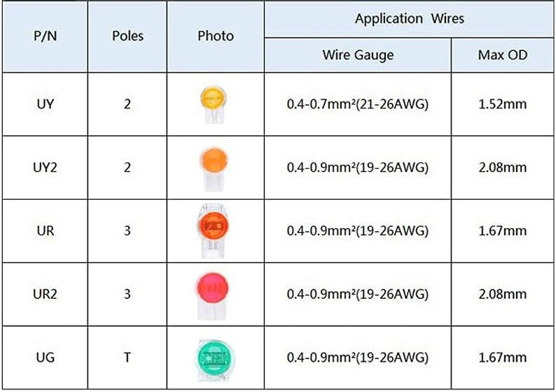 ProEdge UR2 Splice Connector, Wire-to-Wire (Pack of 25)