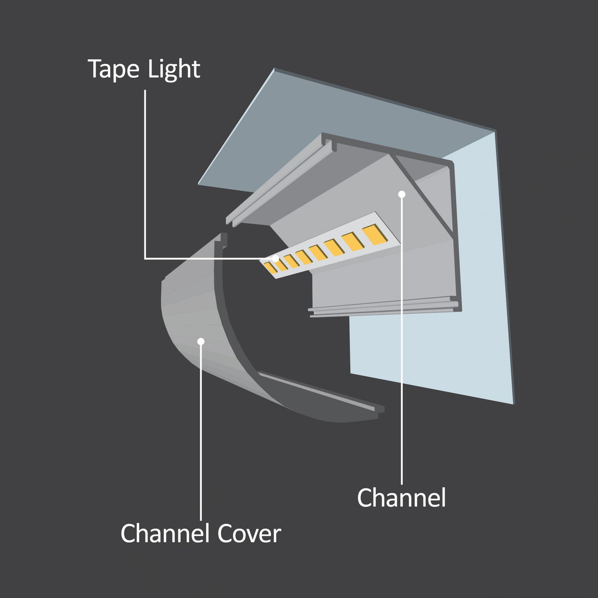Diode Channel Bundle, 20mm ROUNDED CORNER, Frosted Cover, End Cap Pairs, Mounting Hardware