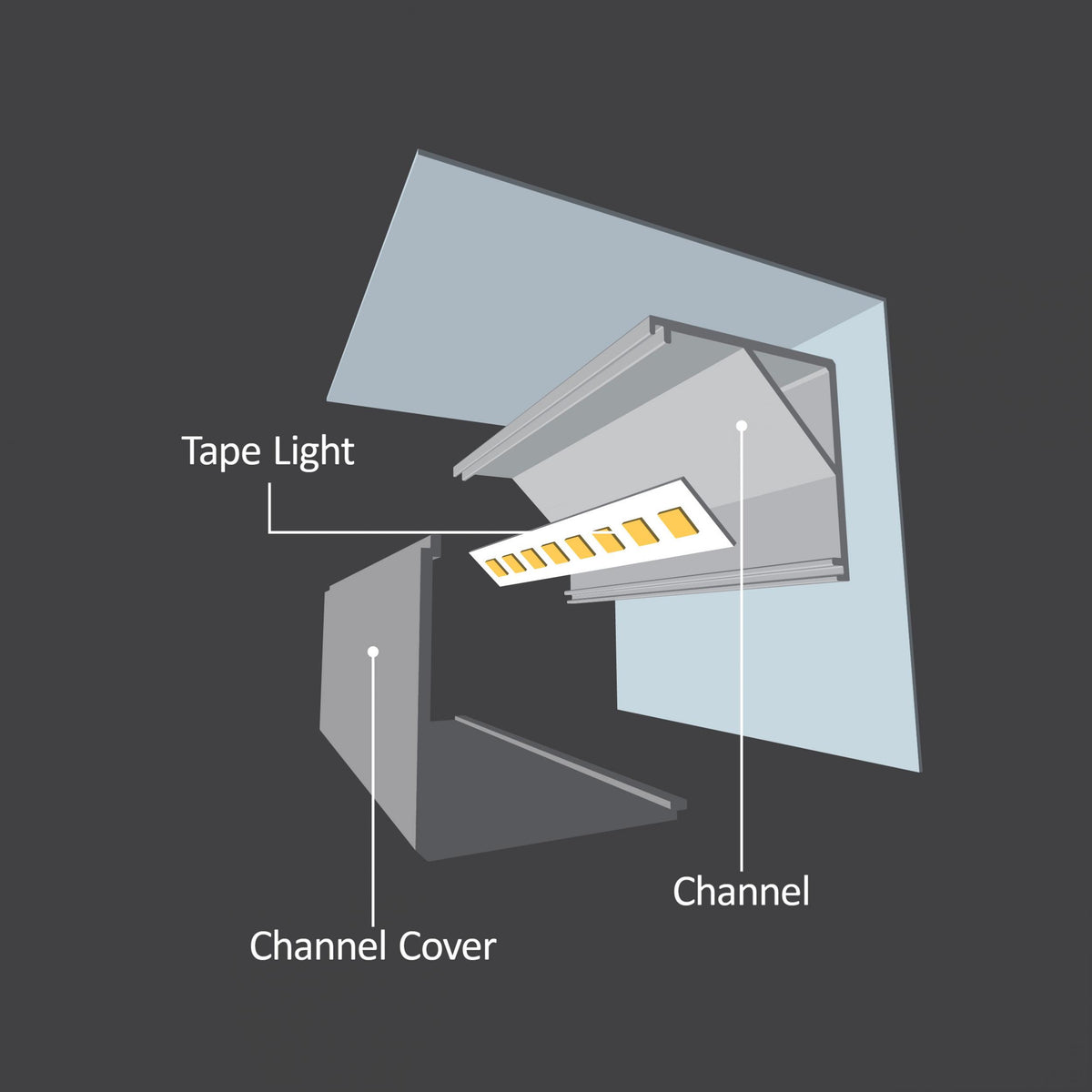 Diode Channel Bundle, 20mm SQUARE CORNER, Accessory Pack, 2 open end caps, 2 closed end caps, 4 mounting clips