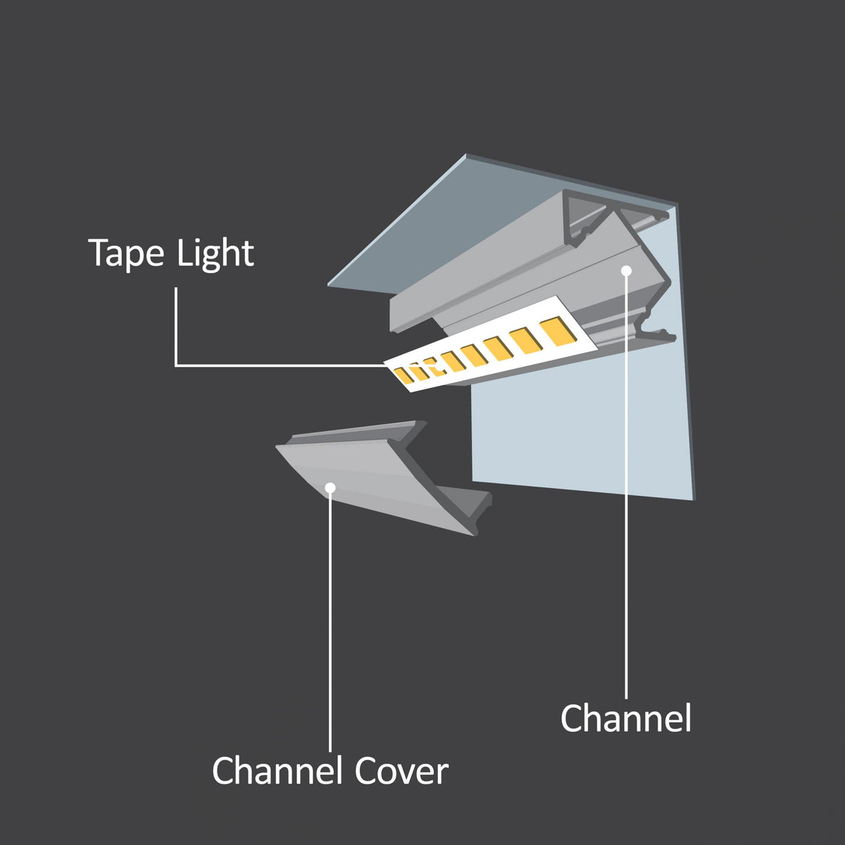 Diode Channel Bundle, 45 Degree DECO, Accessory Pack, 2 open end caps, 2 closed end caps, 4 mounting clips