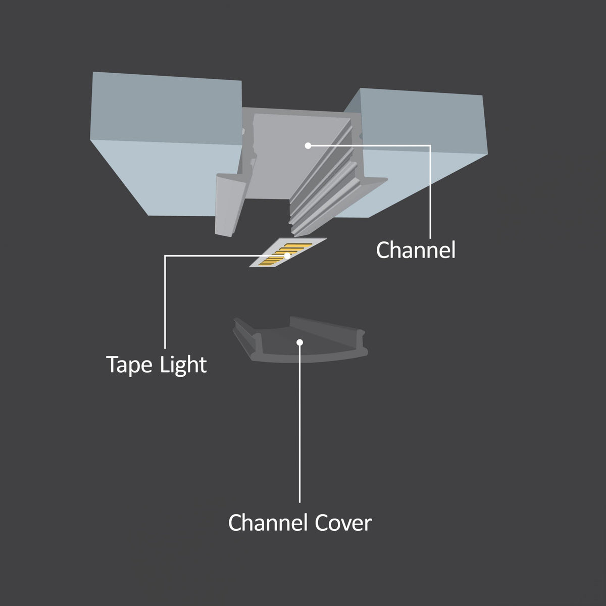 Diode Channel Bundle, RECESSED, Accessory Pack, 2 open end caps, 2 closed end caps, 4 mounting clips