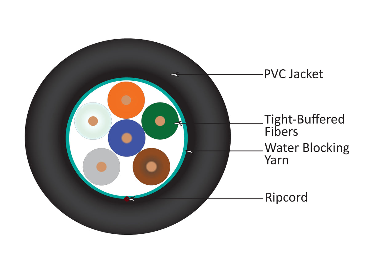 Vertical Cable 275-SM006/P/BK Optical Fiber Plenum Cable – Tight Buffer SINGLEMODE, Per Ft.