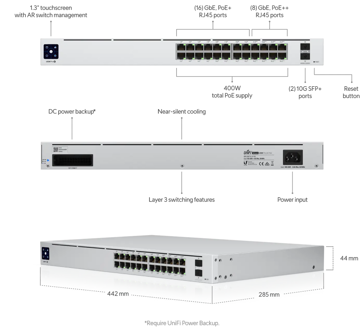 Ubiquiti USW-Pro-24-POE (400W) 24 Port POE+ Switch
