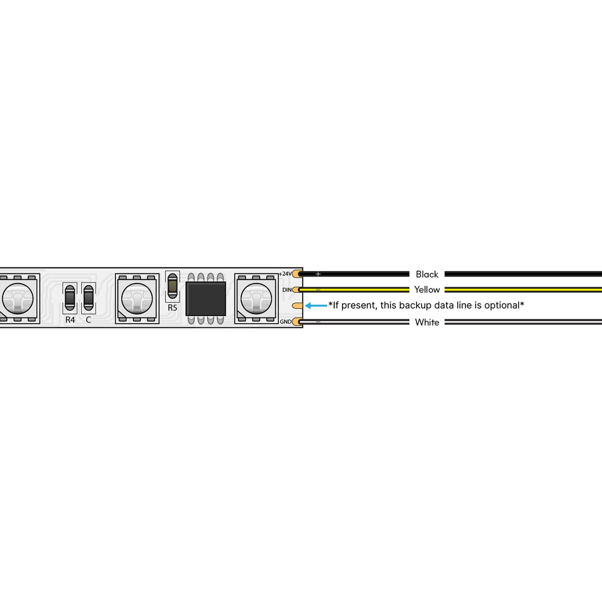 Diode DAZZLE PIXEL RGB LED Tape Light