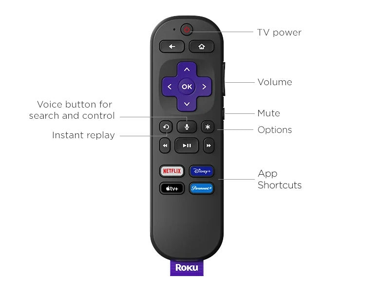 Roku 3820R2 Roku Streaming Stick 4K